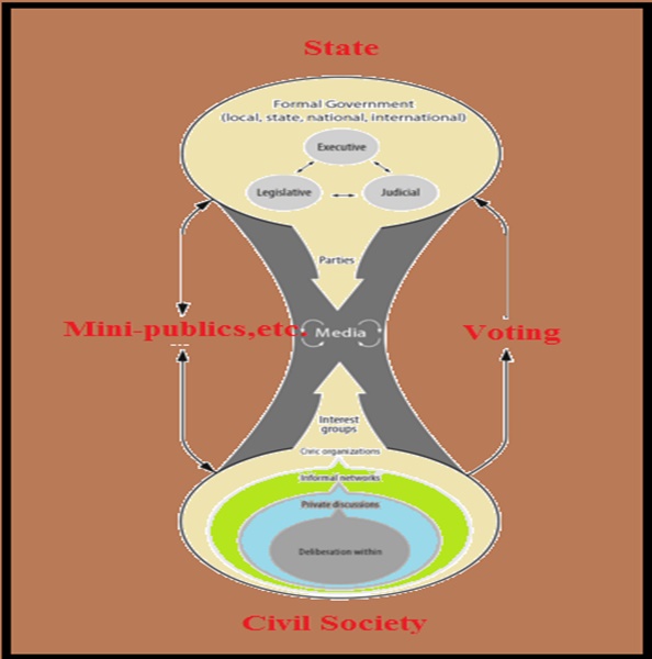 Deliberative system